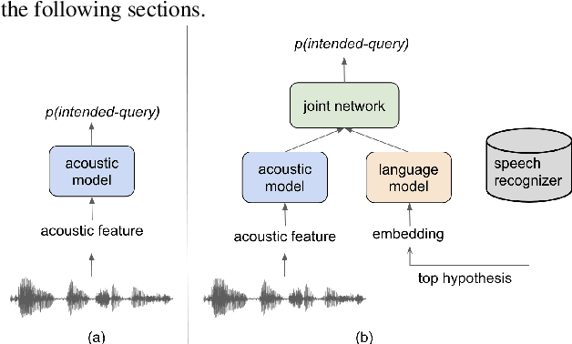 Figure 3 for Streaming Intended Query Detection using E2E Modeling for Continued Conversation