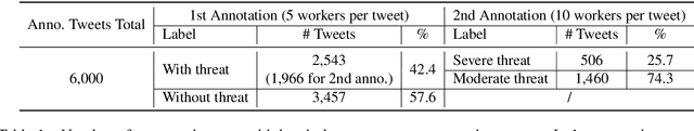 Figure 2 for Analyzing the Perceived Severity of Cybersecurity Threats Reported on Social Media