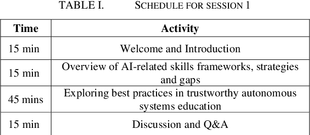 Figure 2 for Trustworthy Autonomous Systems (TAS): Engaging TAS experts in curriculum design