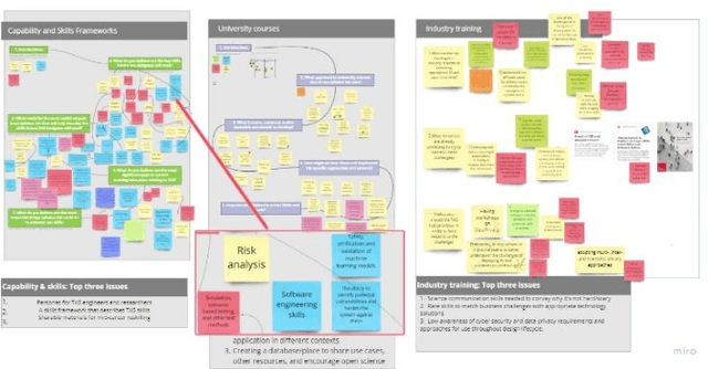 Figure 1 for Trustworthy Autonomous Systems (TAS): Engaging TAS experts in curriculum design