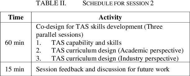 Figure 3 for Trustworthy Autonomous Systems (TAS): Engaging TAS experts in curriculum design