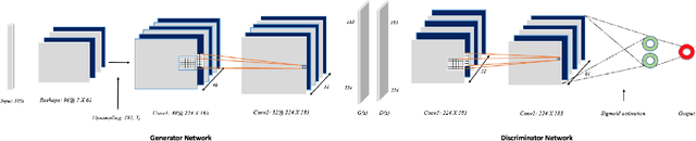 Figure 2 for DeepCancer: Detecting Cancer through Gene Expressions via Deep Generative Learning