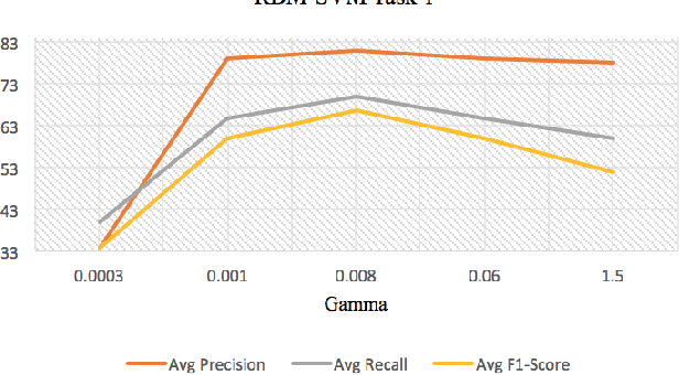Figure 3 for DeepCancer: Detecting Cancer through Gene Expressions via Deep Generative Learning