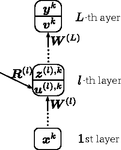 Figure 1 for Deep Recurrent Neural Network for Mobile Human Activity Recognition with High Throughput