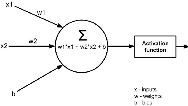Figure 1 for Investigation of a Machine learning methodology for the SKA pulsar search pipeline