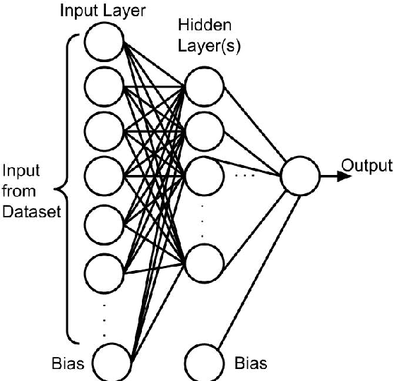 Figure 2 for Investigation of a Machine learning methodology for the SKA pulsar search pipeline