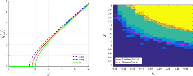 Figure 1 for Optimal Shrinkage of Singular Values Under Random Data Contamination