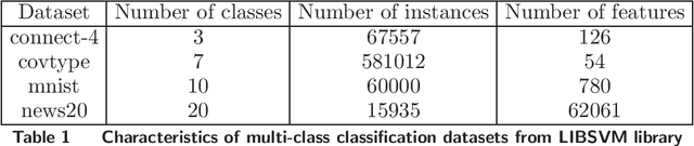 Figure 2 for A Data Efficient and Feasible Level Set Method for Stochastic Convex Optimization with Expectation Constraints