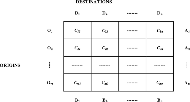 Figure 2 for Trapezoidal Fuzzy Numbers for the Transportation Problem