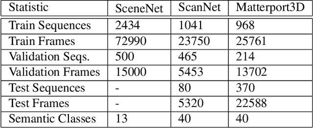 Figure 1 for ViewAL: Active Learning with Viewpoint Entropy for Semantic Segmentation