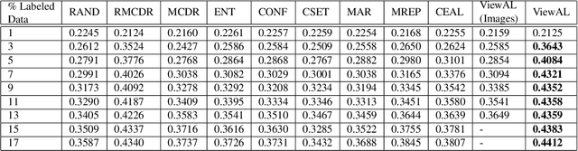 Figure 3 for ViewAL: Active Learning with Viewpoint Entropy for Semantic Segmentation