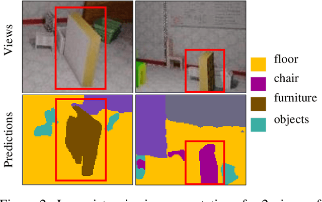 Figure 2 for ViewAL: Active Learning with Viewpoint Entropy for Semantic Segmentation