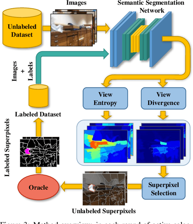 Figure 4 for ViewAL: Active Learning with Viewpoint Entropy for Semantic Segmentation