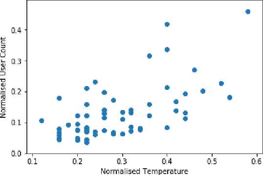 Figure 4 for Differentially Private Simple Linear Regression