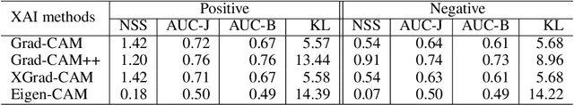 Figure 3 for Towards explainable artificial intelligence for early anticipation of traffic accidents