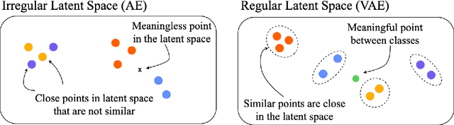 Figure 3 for Efficient Unsupervised Learning for Plankton Images