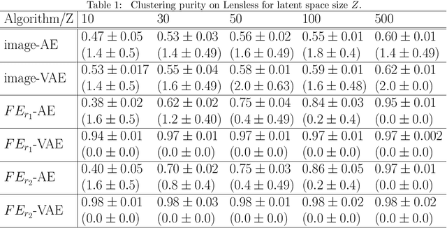 Figure 2 for Efficient Unsupervised Learning for Plankton Images