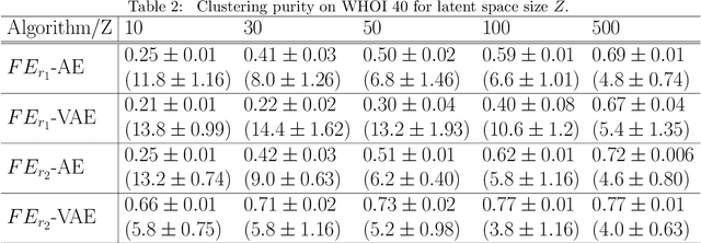 Figure 4 for Efficient Unsupervised Learning for Plankton Images