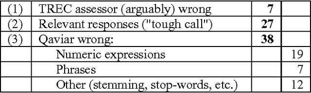 Figure 3 for How to Evaluate your Question Answering System Every Day and Still Get Real Work Done