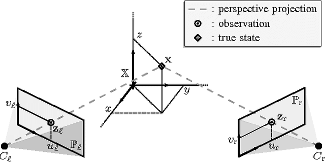 Figure 1 for A unified approach for multi-object triangulation, tracking and camera calibration