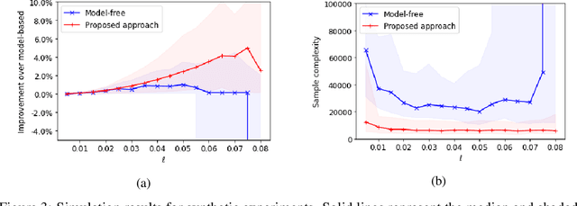 Figure 2 for Combining Model-Based and Model-Free Methods for Nonlinear Control: A Provably Convergent Policy Gradient Approach
