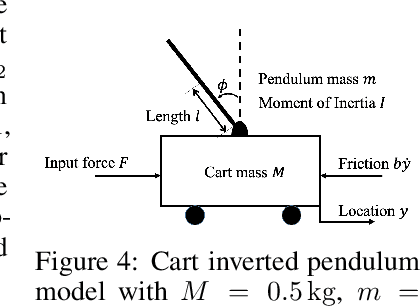 Figure 3 for Combining Model-Based and Model-Free Methods for Nonlinear Control: A Provably Convergent Policy Gradient Approach