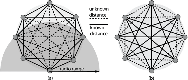Figure 2 for Calibration Using Matrix Completion with Application to Ultrasound Tomography