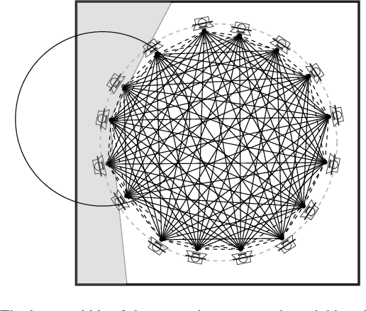 Figure 4 for Calibration Using Matrix Completion with Application to Ultrasound Tomography
