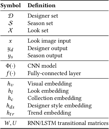 Figure 2 for Predicting Next-Season Designs on High Fashion Runway