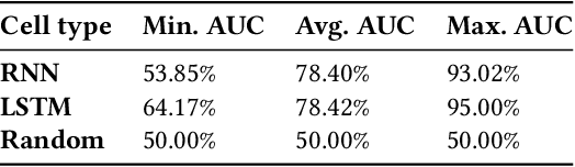 Figure 4 for Predicting Next-Season Designs on High Fashion Runway