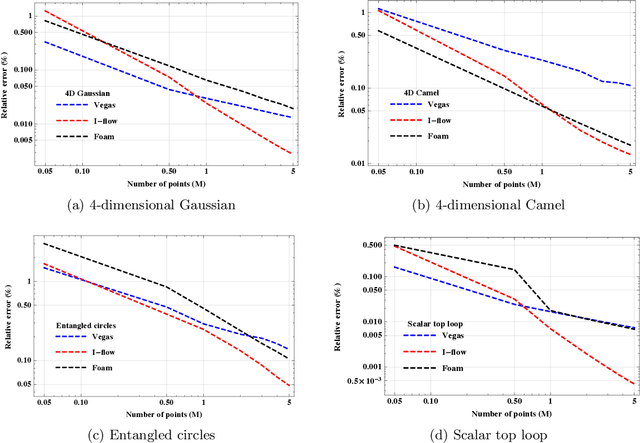 Figure 3 for i-flow: High-dimensional Integration and Sampling with Normalizing Flows