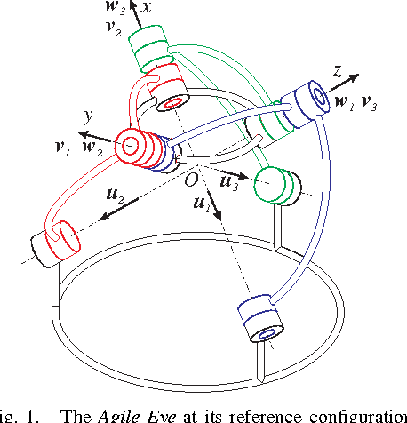 Figure 1 for Working and Assembly Modes of the Agile Eye