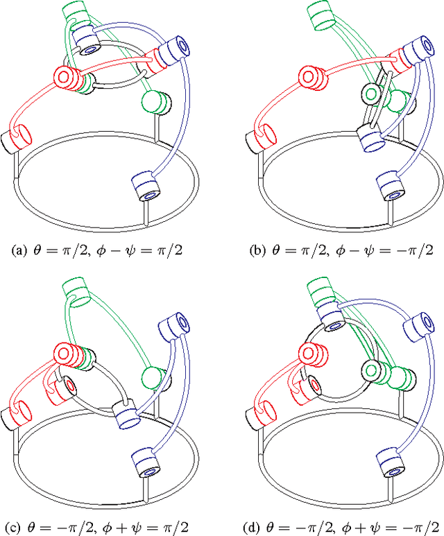 Figure 2 for Working and Assembly Modes of the Agile Eye