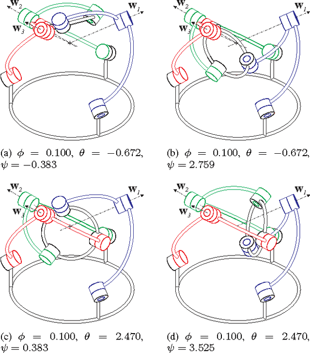 Figure 3 for Working and Assembly Modes of the Agile Eye