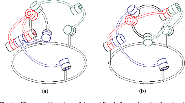 Figure 4 for Working and Assembly Modes of the Agile Eye
