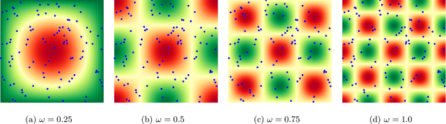 Figure 3 for What training reveals about neural network complexity