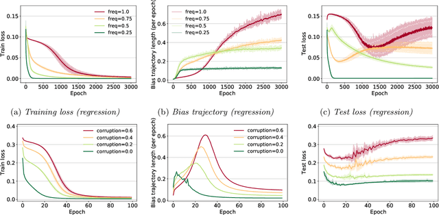 Figure 1 for What training reveals about neural network complexity