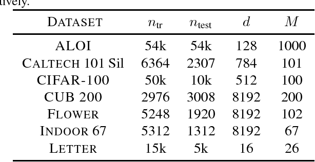 Figure 4 for On the Consistency of Top-k Surrogate Losses
