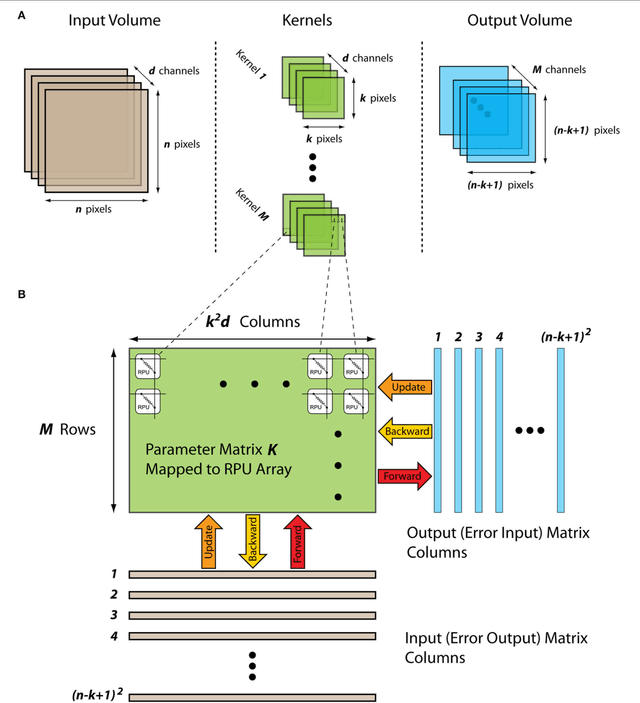 Figure 1 for Training Deep Convolutional Neural Networks with Resistive Cross-Point Devices