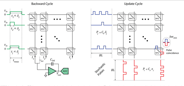 Figure 3 for Training Deep Convolutional Neural Networks with Resistive Cross-Point Devices