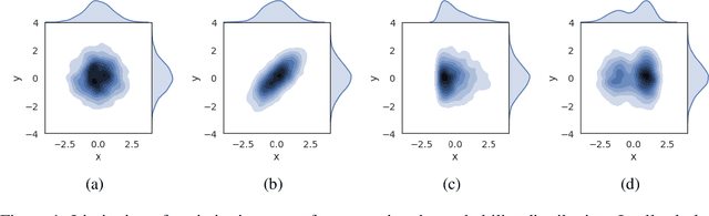 Figure 1 for Regularizing activations in neural networks via distribution matching with the Wasserstein metric