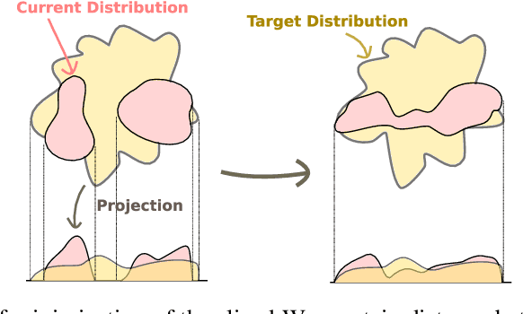 Figure 2 for Regularizing activations in neural networks via distribution matching with the Wasserstein metric