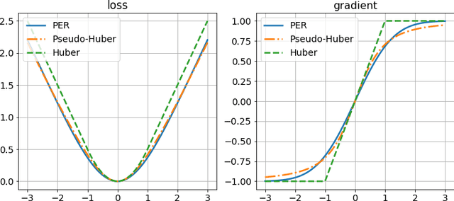 Figure 4 for Regularizing activations in neural networks via distribution matching with the Wasserstein metric