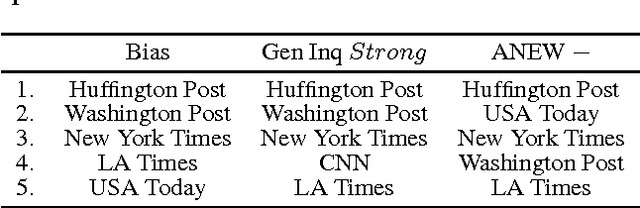 Figure 2 for Controversy and Sentiment in Online News