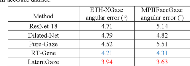 Figure 2 for LatentGaze: Cross-Domain Gaze Estimation through Gaze-Aware Analytic Latent Code Manipulation