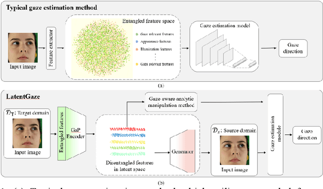 Figure 1 for LatentGaze: Cross-Domain Gaze Estimation through Gaze-Aware Analytic Latent Code Manipulation