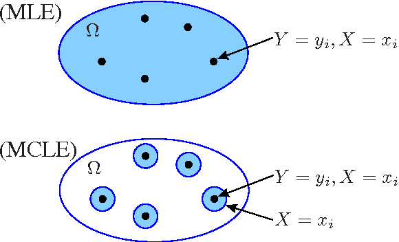 Figure 1 for Joint and conditional estimation of tagging and parsing models