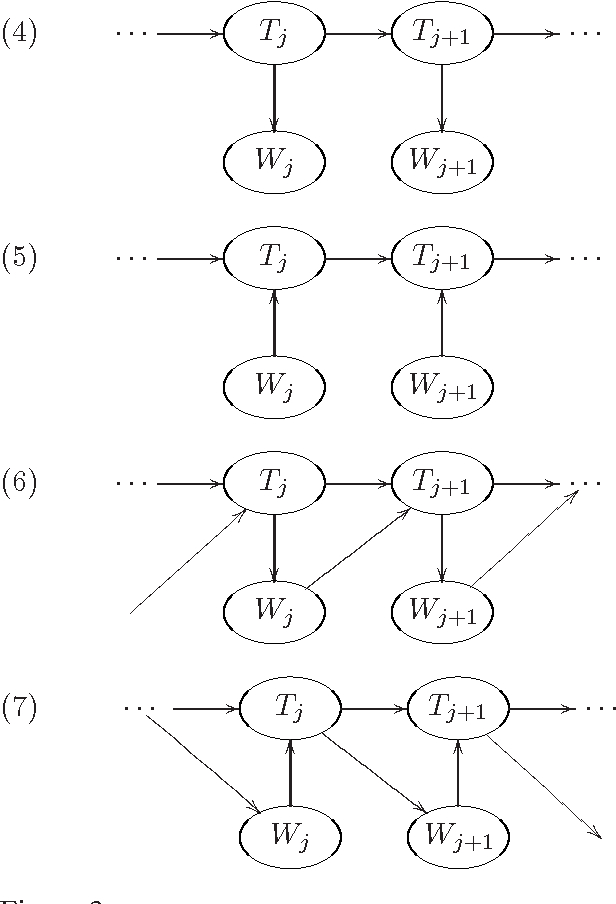 Figure 3 for Joint and conditional estimation of tagging and parsing models