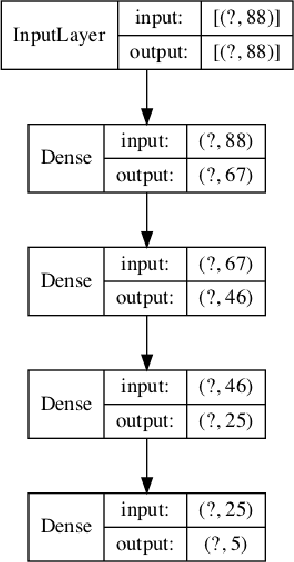 Figure 2 for Interpretability in deep learning for finance: a case study for the Heston model