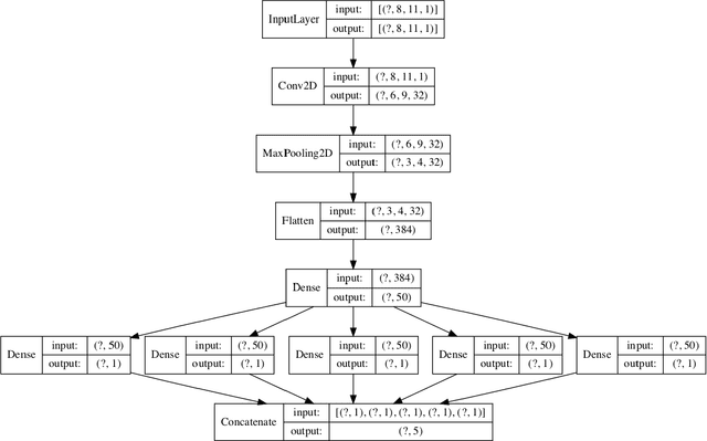 Figure 3 for Interpretability in deep learning for finance: a case study for the Heston model